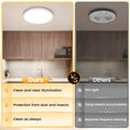 NIBSHOOM Deckenlampe LED Deckenleuchte Rund Flach 4000K,18W/1800LM/IP44 Wasserfest Ultradünn Badezimmer Lampe Decke, Modern Schlicht deckenlampen für Schlafzimmer Wohnzimmer Flur Küche Büro,220*17mm